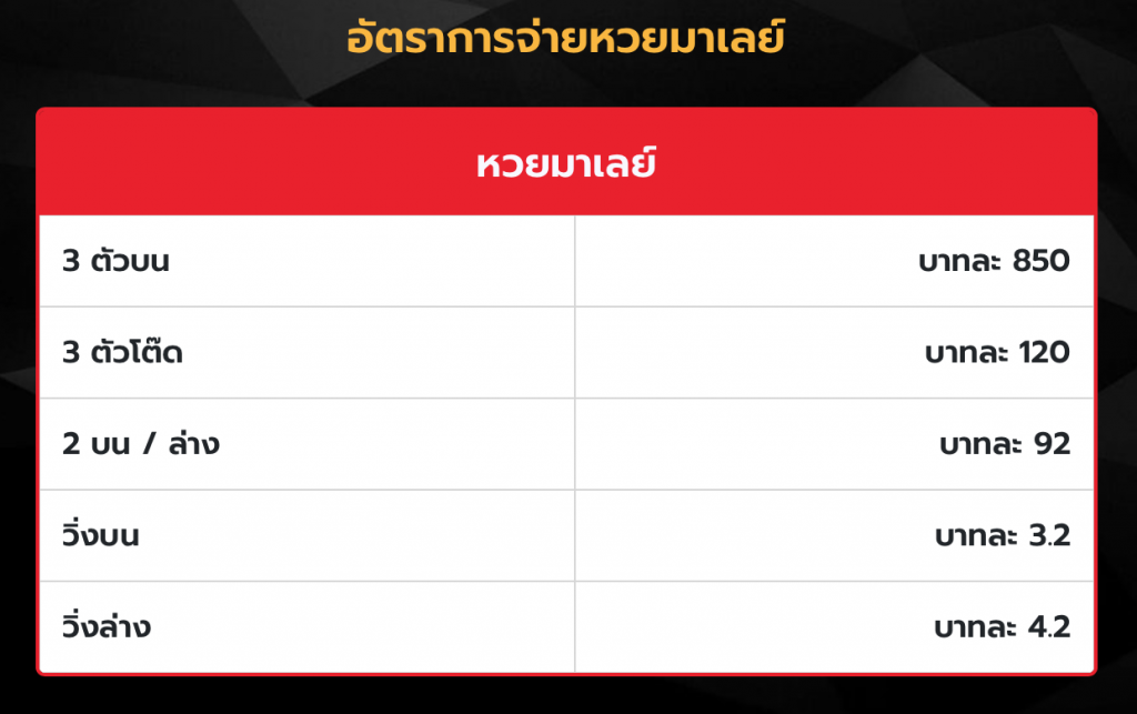 อัตราจ่าย หวยมาเลย์ เว็บ Lottovip