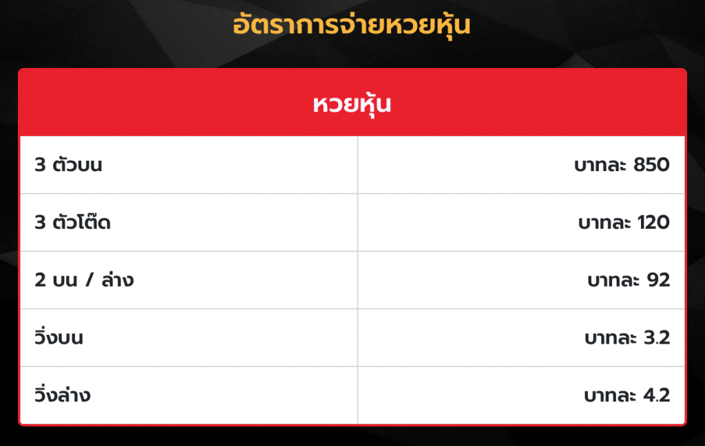 อัตราการจ่าย หวยหุ้น ที่ lottovip.fit