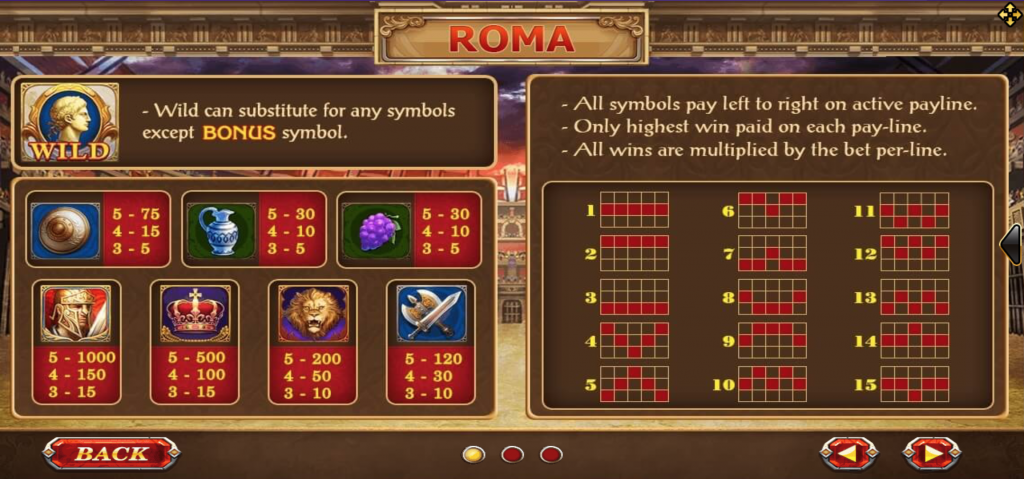 สัญลักษณ์ ไลน์เอาชนะเกม Roma Slot