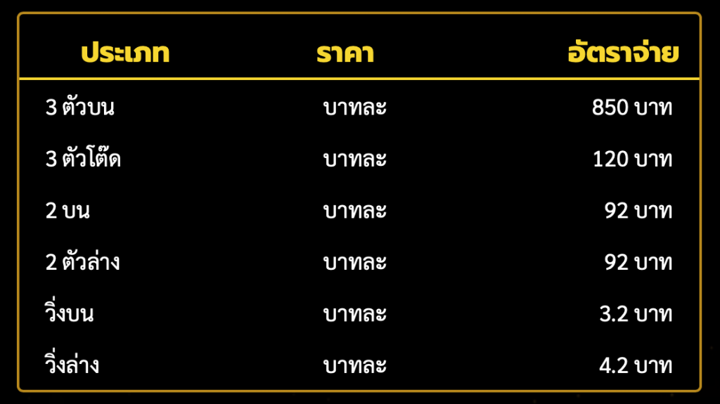 ราคาการจ่ายหวยยี่กีที่เว็บ ruay