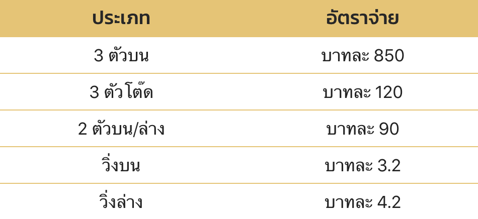 การจ่ายรางวัล หวยญี่ปุ่น