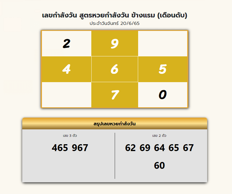 เลขกำลังวันข้างแรม
