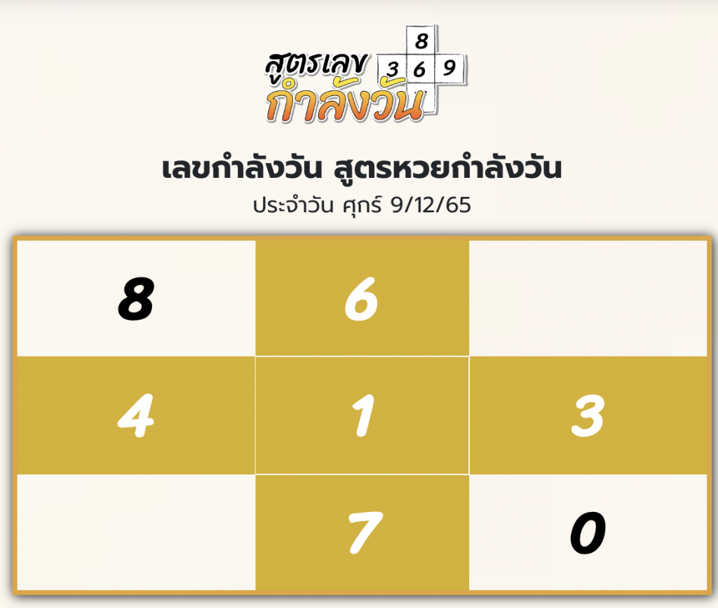 เลขกำลังวันตำราหลวง 9/12/65