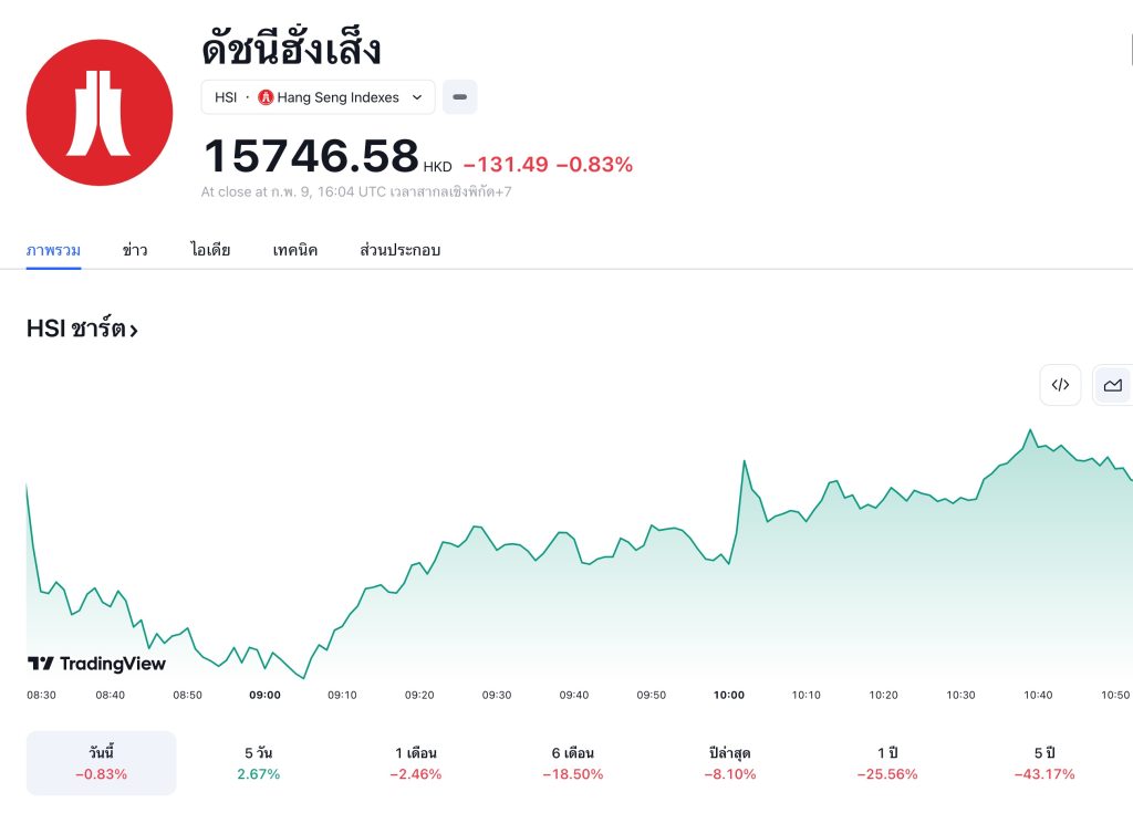 หวย หุ้นฮั่งเส็ง